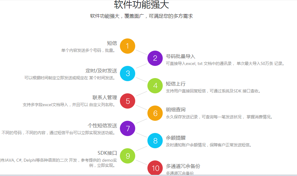 企業短信平臺